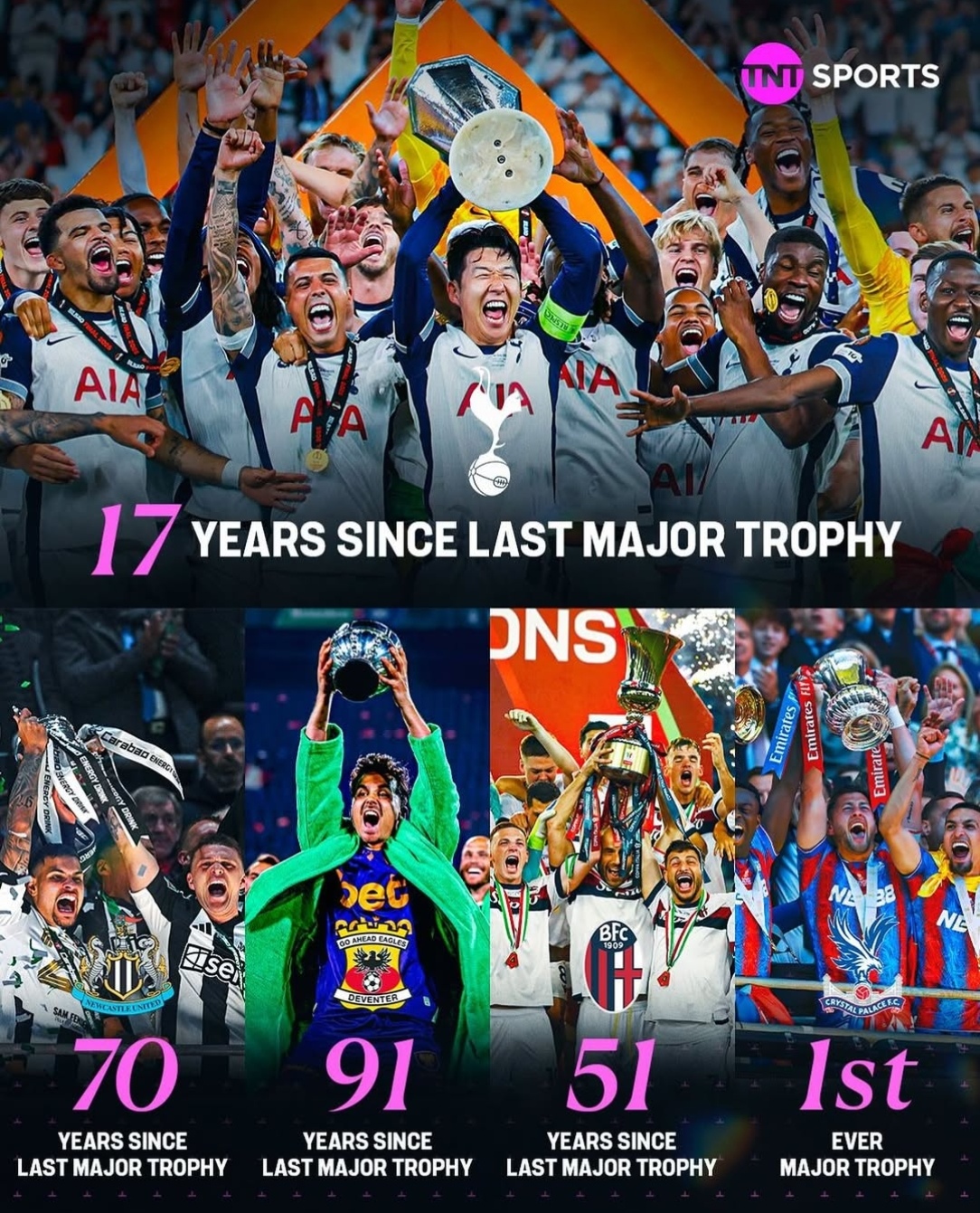 热刺主场惨败，争夺欧冠资格前景忧心忡忡的简单介绍