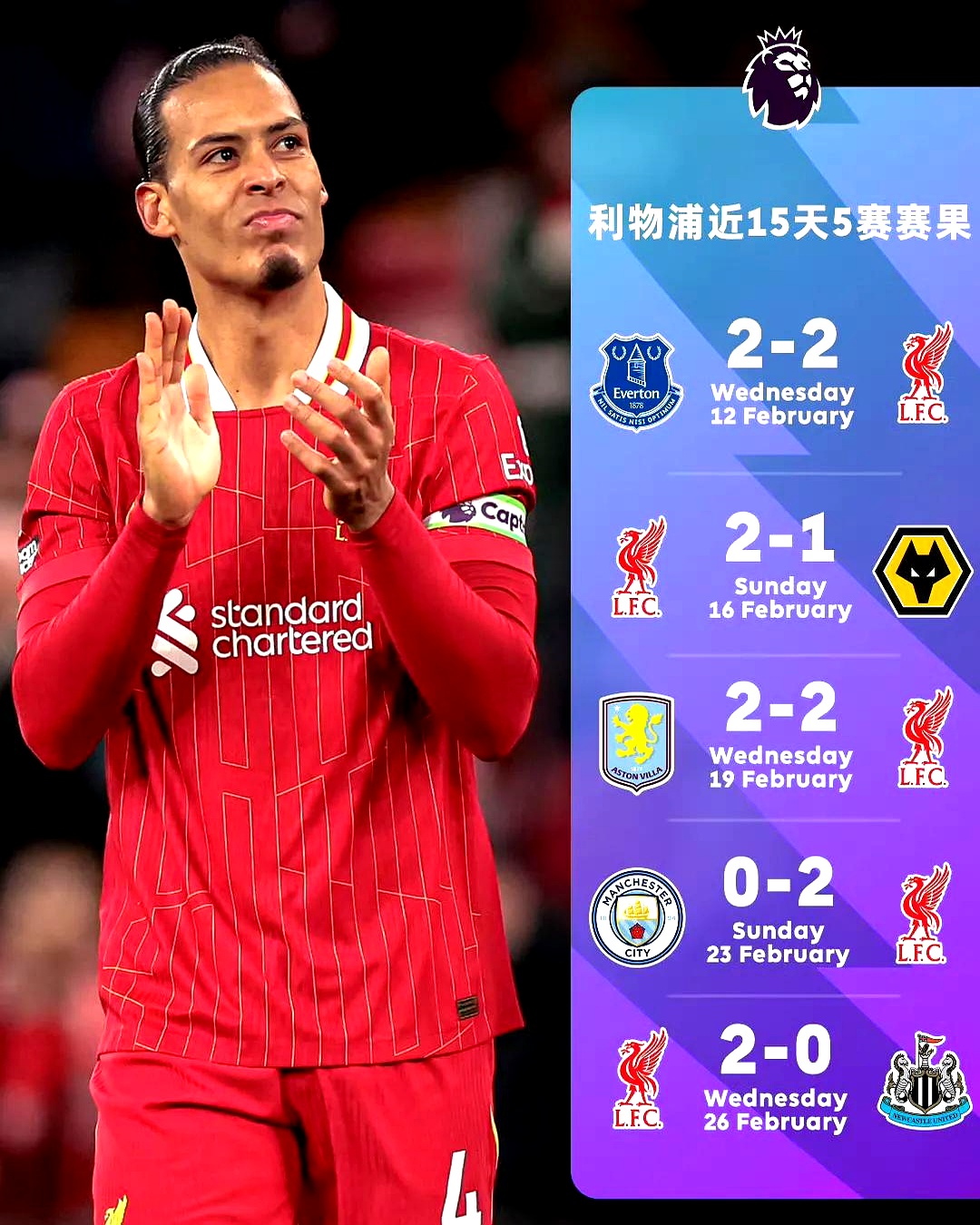 利物浦门线救星，保住全胜战绩的简单介绍