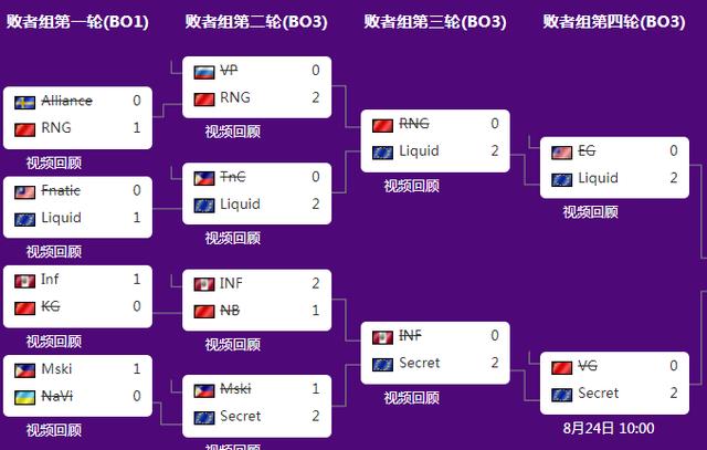 开云官网-连胜势头难挡！Dota2豪取十连胜的简单介绍