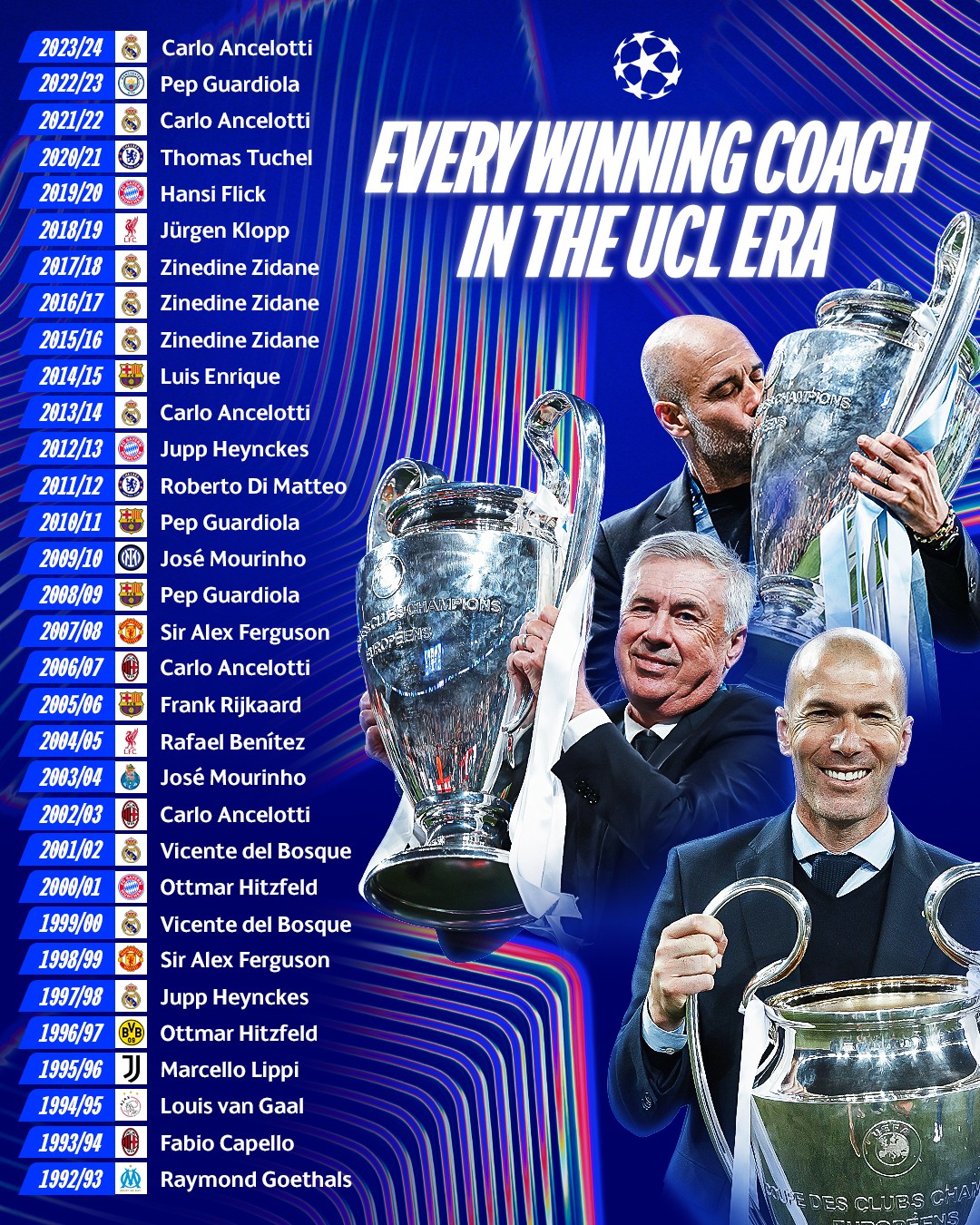 齐达内再度领衔皇马夺得冠军