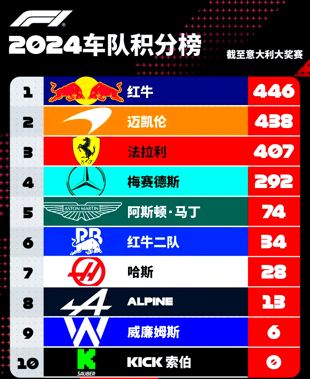 开云体育中国-红牛二队轻取哈斯车队，汉密尔顿关键制胜